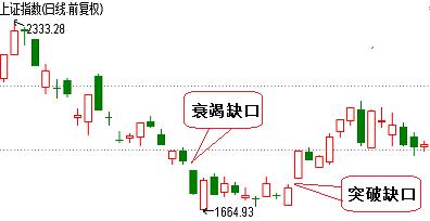 岛型反转的要领