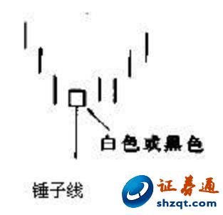 锤子??
